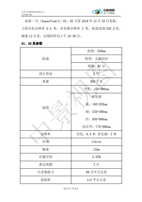 高景一号(SuperView-1)卫星参数介绍大全