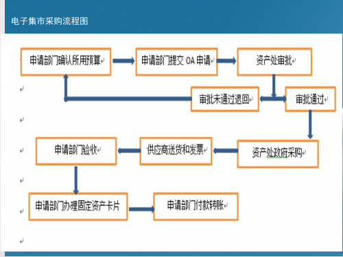 电子集采购流程及注意事项