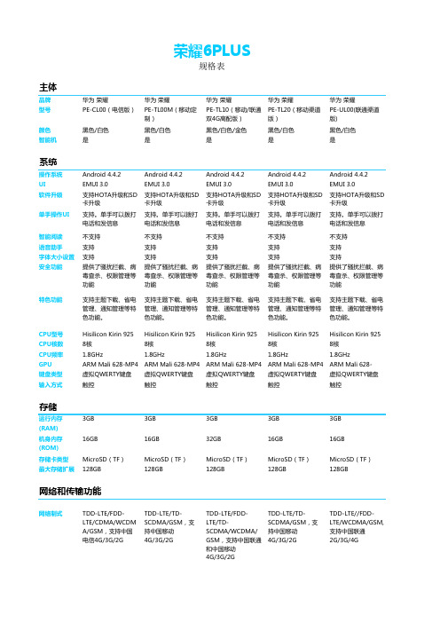 荣耀6 PLUS 参数配置