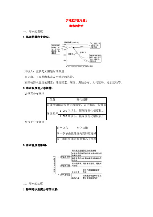 2021年高考地理微专题(共6个专题)