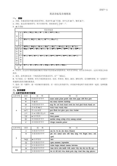 英语音标发音规则表