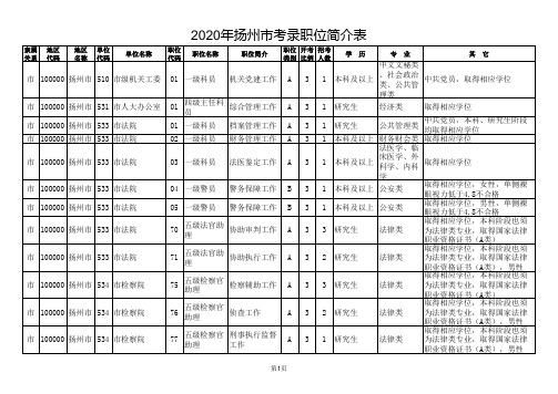 2020江苏省考扬州市市考职位表