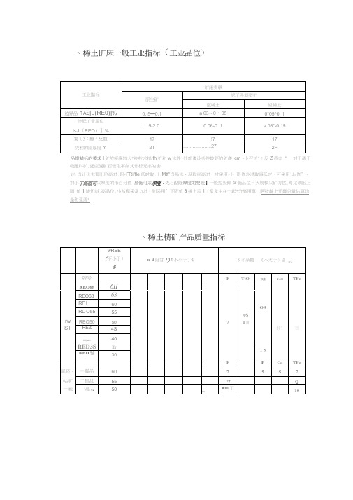 稀土矿工业品味及质量标准