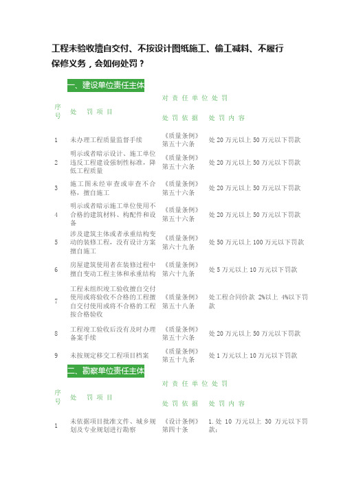 工程未验收擅自交付、不按设计图纸施工、偷工减料、不履行保修义务，会如何处罚？