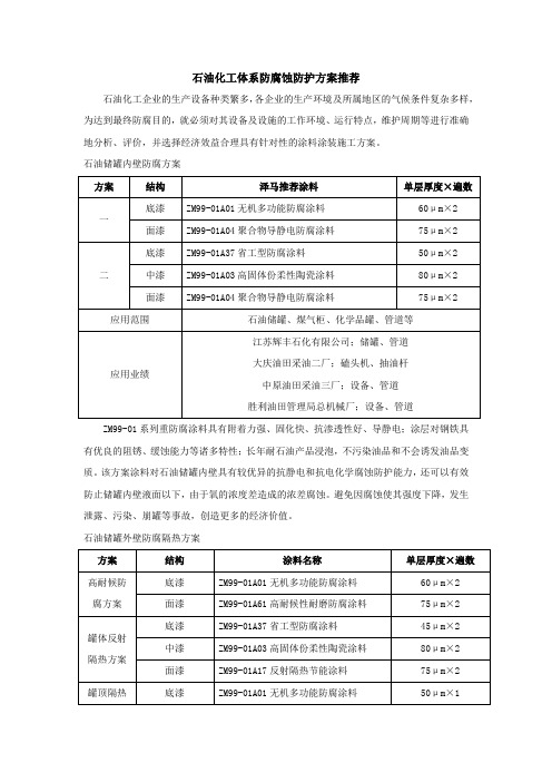 石油化工体系防腐蚀防护方案推荐