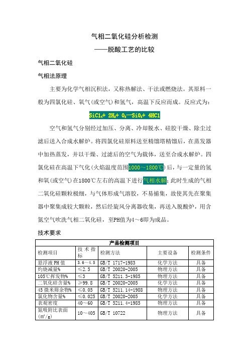 气相二氧化硅分析检测