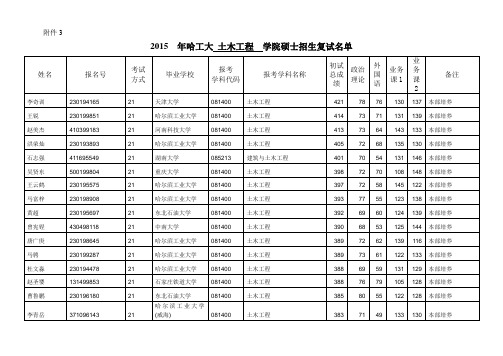 哈尔滨工业大学土木工程学院硕士研究生招生复试名单