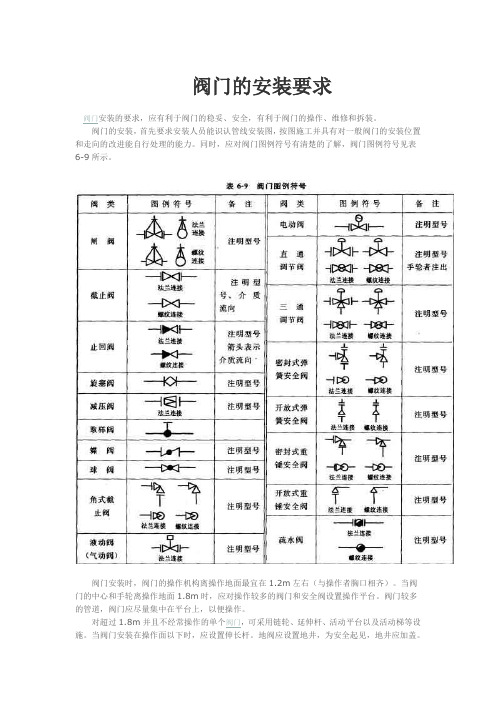 阀门的安装要求 (2)