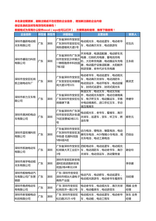 2020新版广东省深圳电动观光车工商企业公司名录名单黄页大全75家