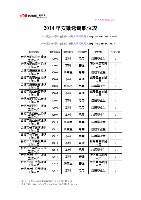 2014年安徽选调职位表