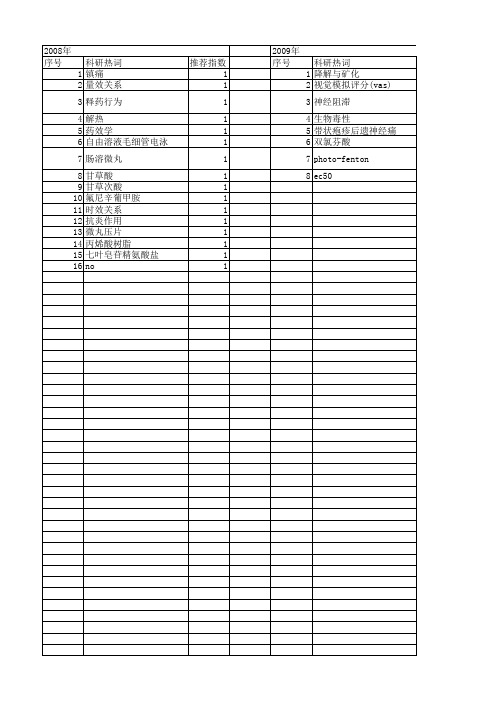 【国家自然科学基金】_双氯芬酸_基金支持热词逐年推荐_【万方软件创新助手】_20140731