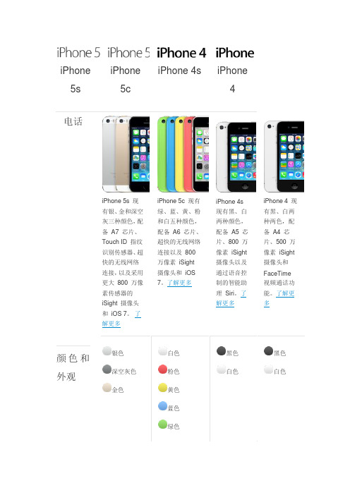 iPhone 机型对比