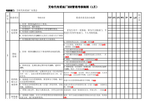 采油厂HSE管理考核细则