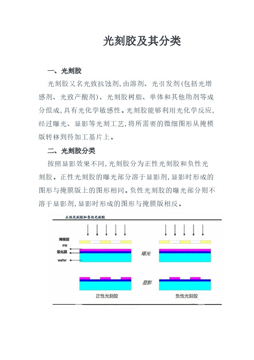 光刻胶及其分类