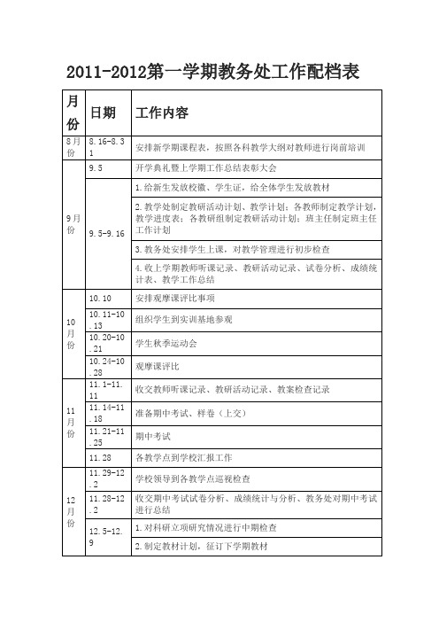 2011-2012第一学期教务处工作配档表