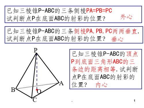 面面垂直的判定习题课