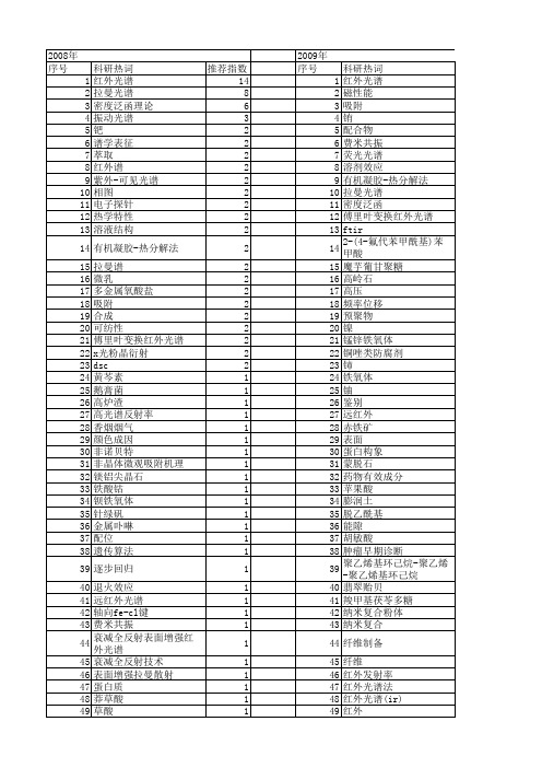 【国家自然科学基金】_红外振动光谱_基金支持热词逐年推荐_【万方软件创新助手】_20140731