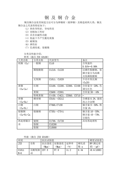 铜及铜合金