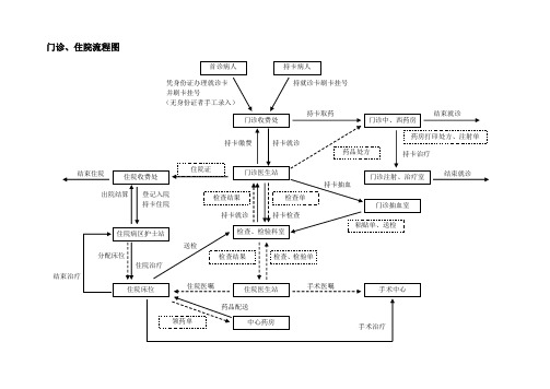 门诊流程图