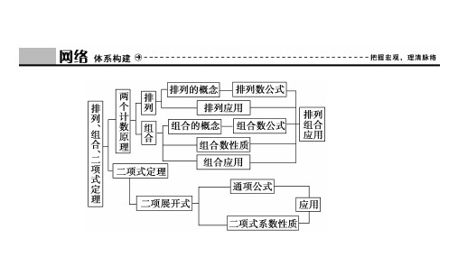 2020北师大版高中数学选修2-3 教师课件：第一章 章末优化总结