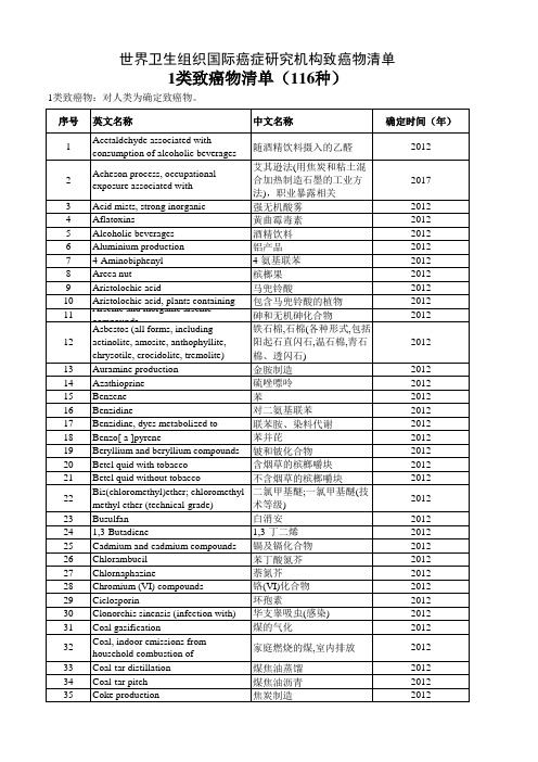 WHO国际癌症研究机构 1至4类致癌物清单汇总(共973种)