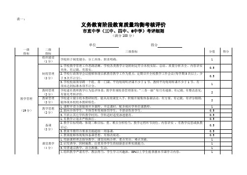 义务教育阶段教育质量均衡考核评价细则(附件一二三)