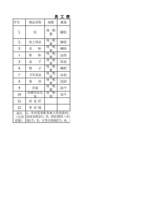 员工宿舍物品配置表