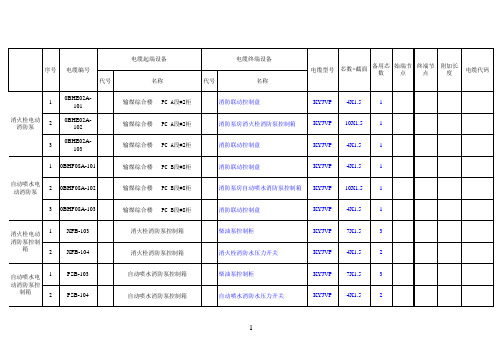 消防水泵控制电缆表