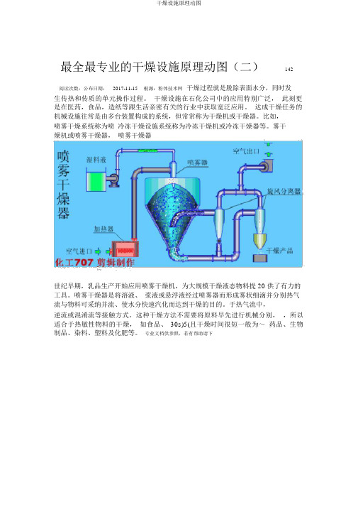 干燥设备原理动图