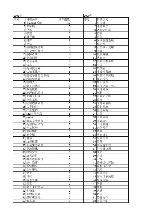 【国家自然科学基金】_合作系统_基金支持热词逐年推荐_【万方软件创新助手】_20140803