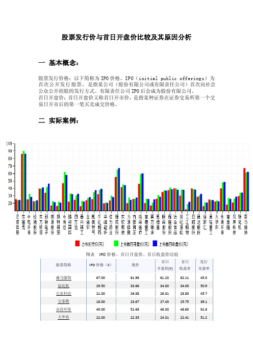 股票发行价与首日开盘价的探究