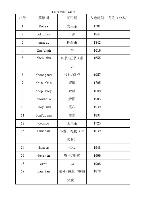 牛津词典汉语借词整理