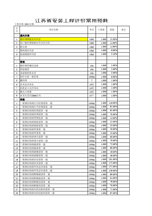 江苏省安装工程计价常用损耗(04定额EXCEL)