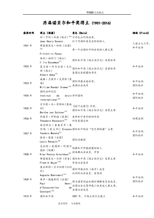 历届诺贝尔及平奖得主(1901_2017年]