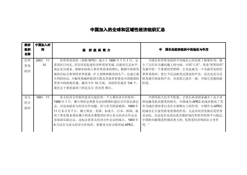 中国加入的全球和区域性经济组织汇总