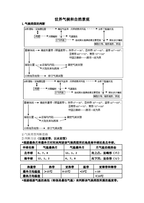 世界气候和自然景观