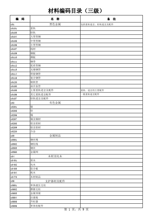 材料目录(1)