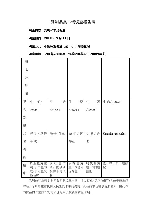 乳制品类市场调查报告表