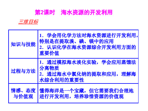 必修二4-1-2海水资源的开发和利用