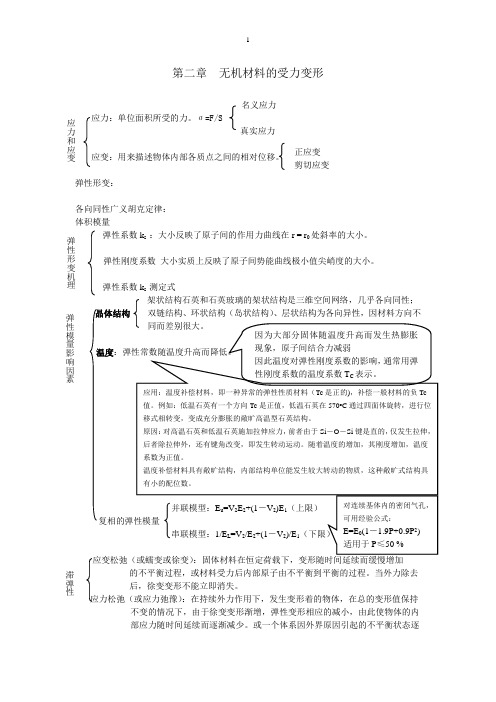 无机材料物理性能总结