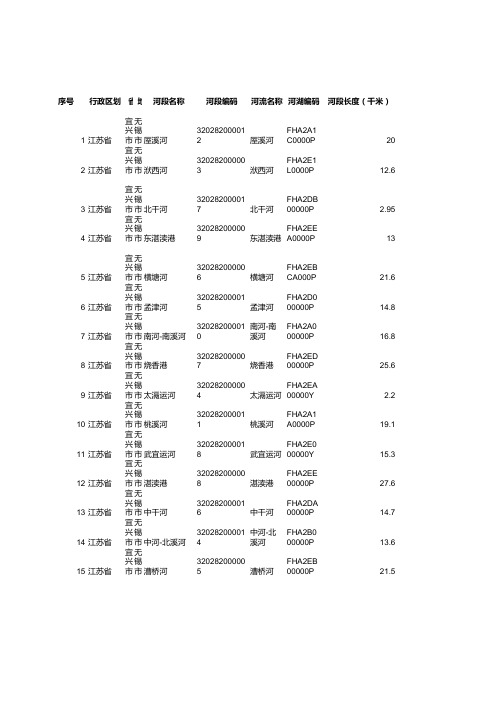 宜兴市级河流普查统计