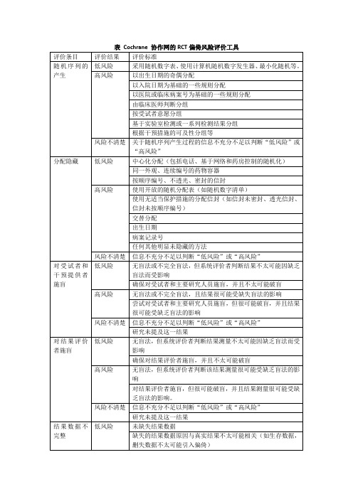 Cochrane协作网的RCT偏倚风险评价工具