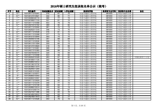 2016年北京邮电大学硕士研究生拟录取名单公示(统考)