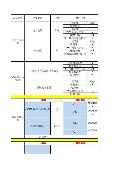 常见电缆型号字母数字含义