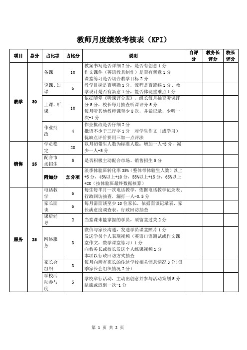 教师月度绩效考核表(KPI)