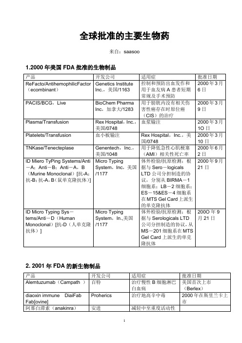 全球批准的主要生物药