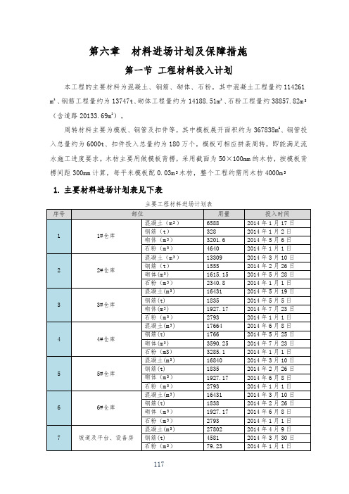 材料进场计划及保障措施