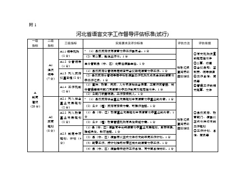 河北省语言文字工作督导评估标准(试行)