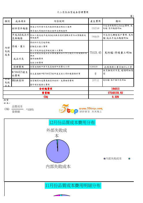 品质成本统计表