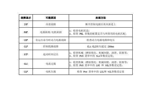 软启动常见故障代码